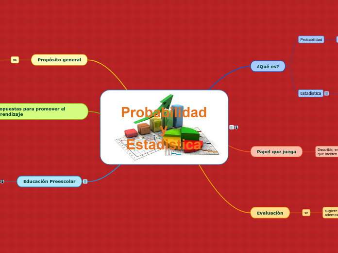 Probabilidad y Estadística - Mind Map